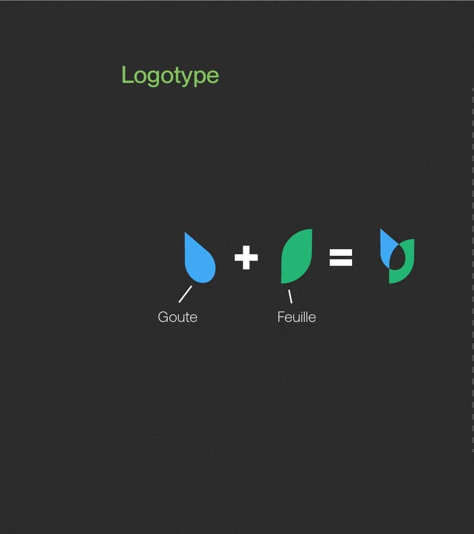 Construction du symbole : goutte et feuille